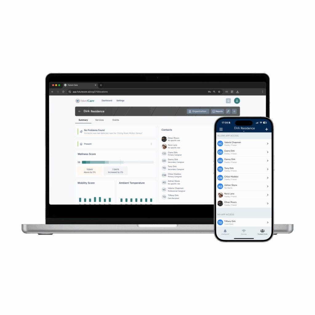 FutureCare - REDUCE SCHEDULING CHAOS